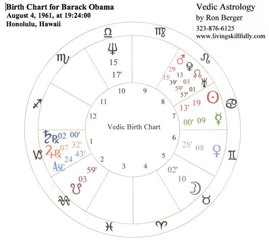 Obama-Chart