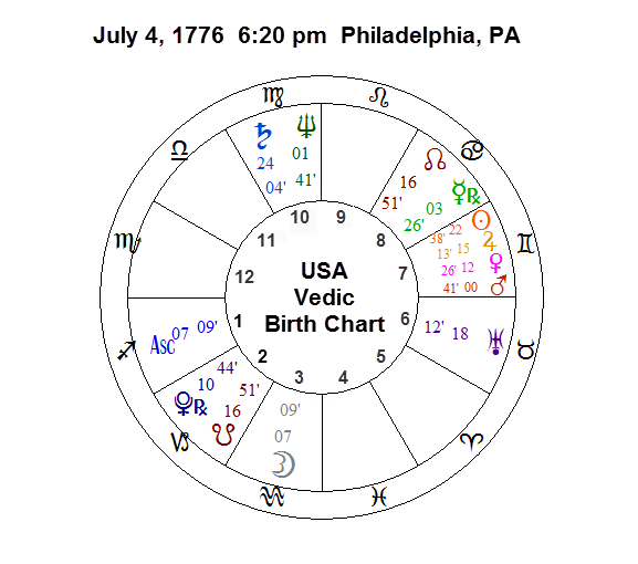 june 16 1918 calculate astrology chart